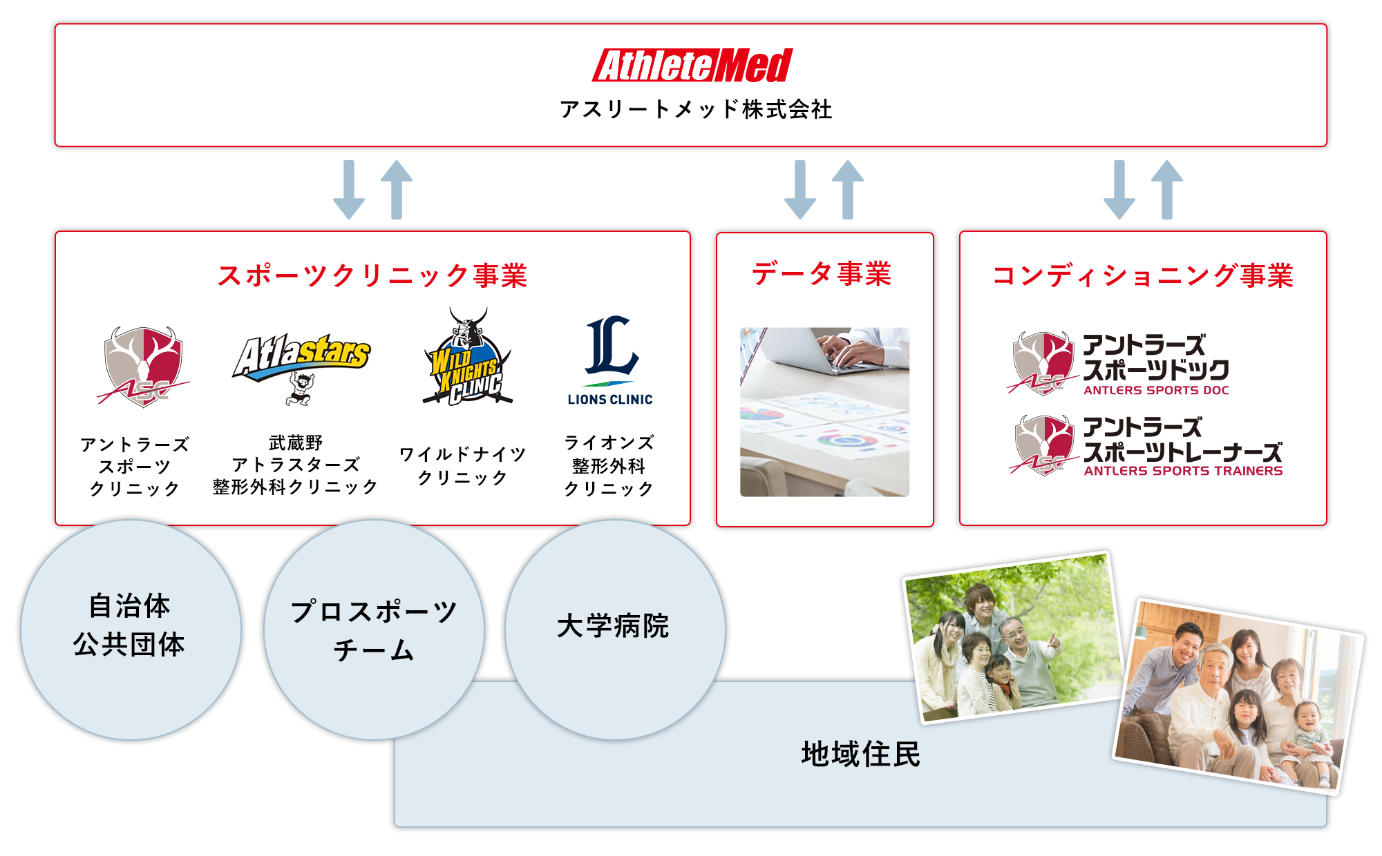 事業相関図